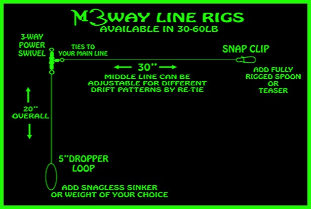 The M3-Way Line Rig
